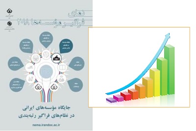 افزایش شمار مؤسسه‌های ایرانی در نظام‌های رتبه‌بندی فراگیر جهانی در سال 2018