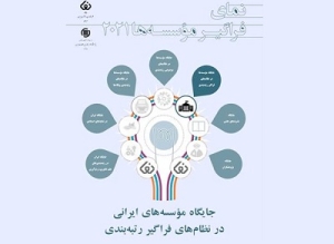 انتشار نمای فراگیر مؤسسه‌ها در سال 2022