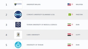 حضور 74 دانشگاه ایرانی در رتبه‌بندی دانشگاه‌های کشورهای گروه D8-2021