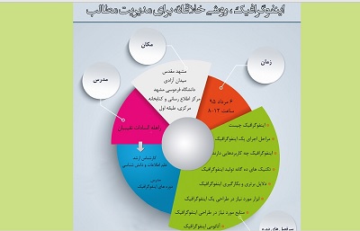 کارگاه «اینفوگرافیک، روشی خلاقانه برای مدیریت مطالب»