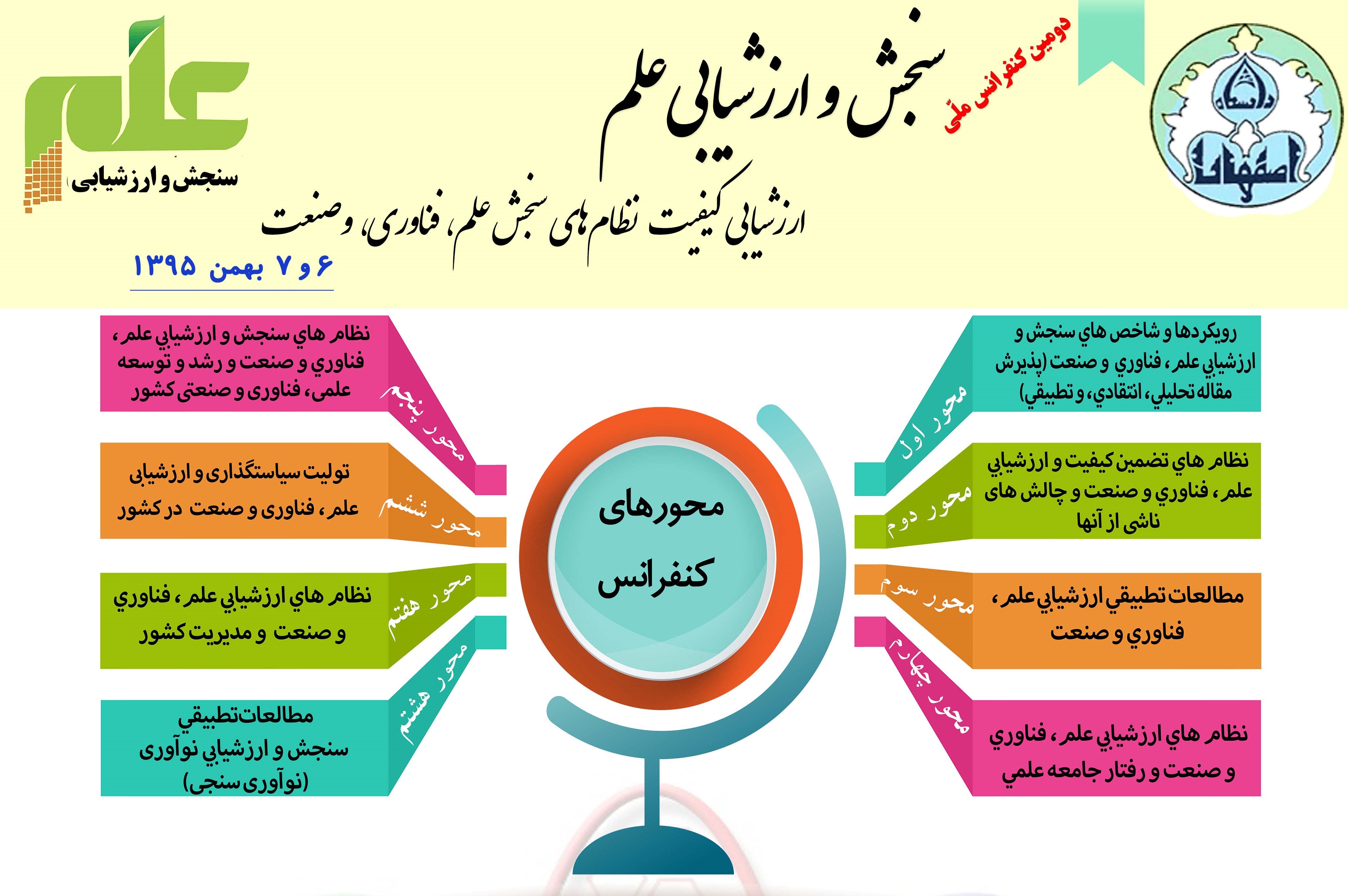 عناوین نشست ها و کارگاه های همایش ملّی سنجش و ارزشیابی علم اعلام شد