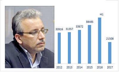 رشد کمیت تولید علم برتر کشور به 2.4% رسید