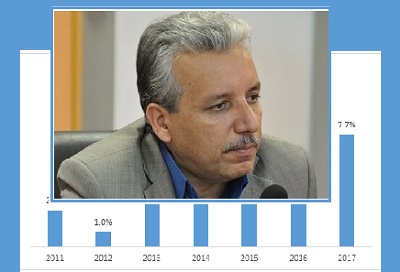 بررسی رشد کمی و کیفی مقالات  کشور در حوزه ریاضیات در سطح بین المللی