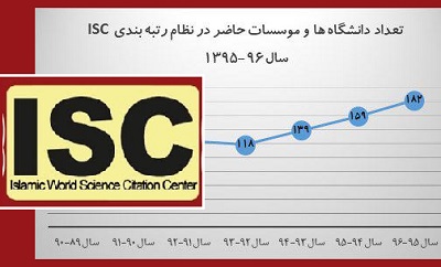 نتایج رتبه بندی دانشگاه ها و موسسات پژوهشی کشور سال 95-96 منتشر شد