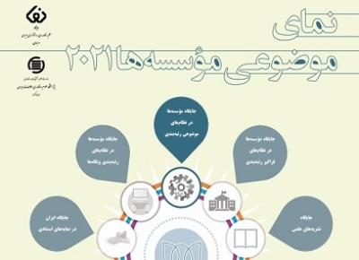 انتشار نمای موضوعی مؤسسه‌ها در سال ۲۰۲۱