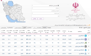 کارگاه آشنایی با سامانه علم‌سنجی برگزار شد