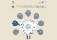 کسب جایگاه نخست توسط ایران در شمار انتشارات نمایه‌نامه‌های «وب‌آو‌ساینس» و «اسکوپوس» میان کشورهای منطقه