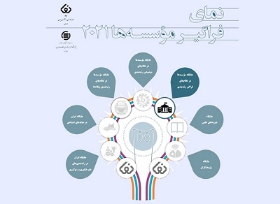 انتشار نمای فراگیر مؤسسه‌ها در سال ۲۰۲۱