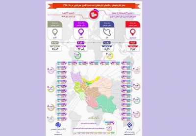 بیش از 10 هزار پایان‌نامه‌ و رساله‌ ثبت شده در سال گذشته دارای قلمرو جغرافیایی بودند