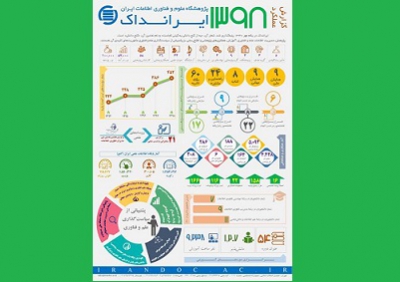 شمار مدارک علمی پایگاه گنج از یک میلیون و 250 هزار گذشت